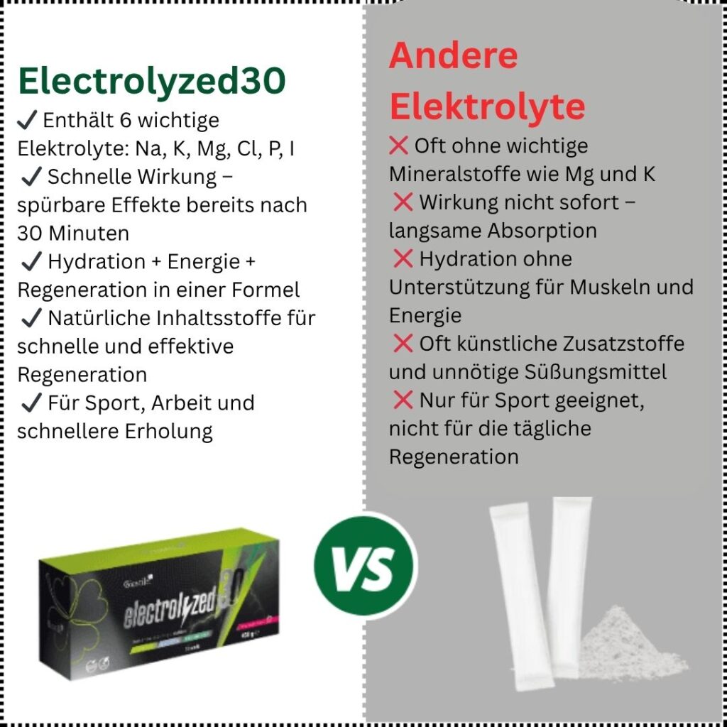 Electrolyzed30, 30 Beutel
